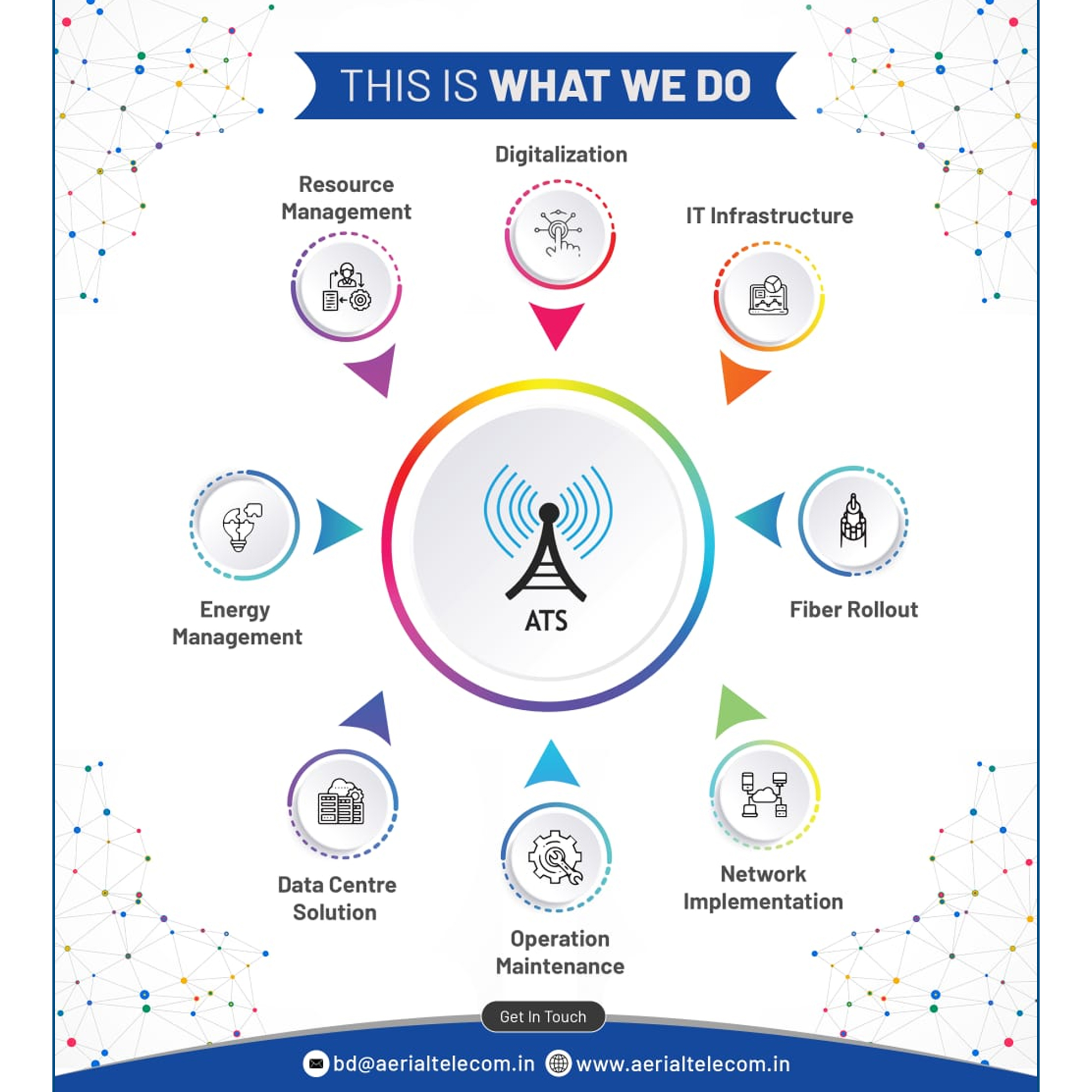 Hybrid It Systems Integrator & Managed Services